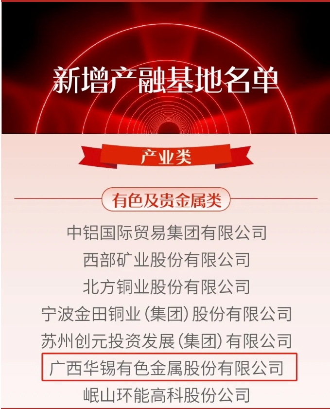 喜報！華錫有色獲批上期所“強源助企”產(chǎn)融服務基地