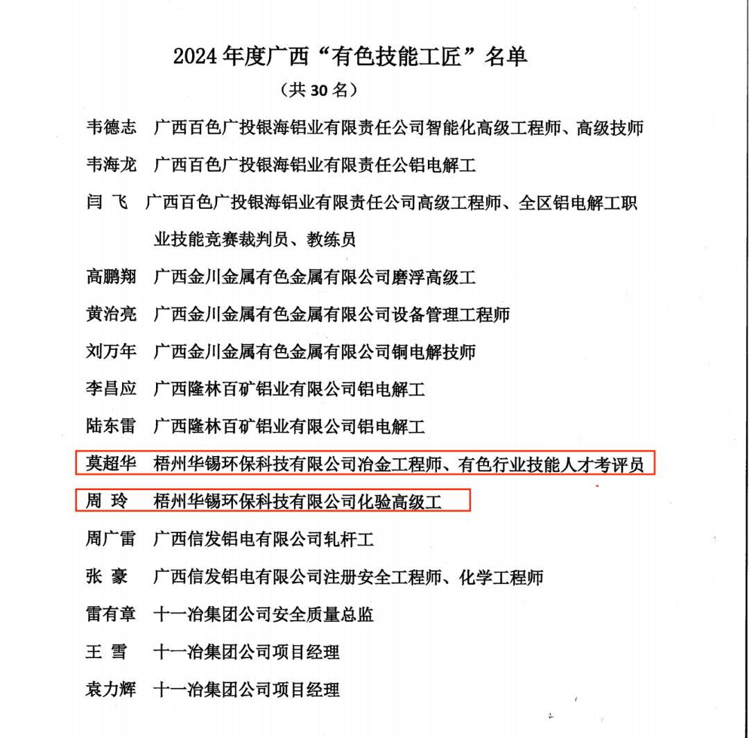 自治區(qū)級(jí)榮譽(yù)+2！請(qǐng)各位停下手中事 一起驕傲一下~