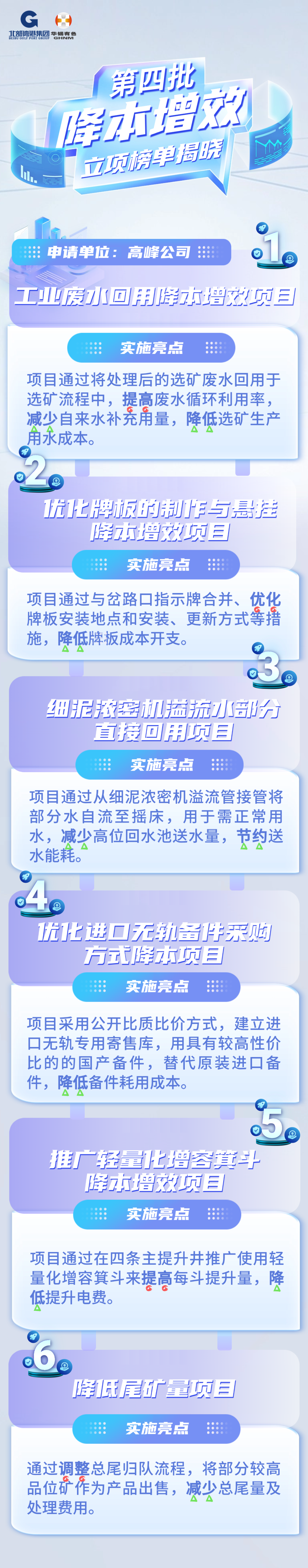 再立項11個！華錫有色第四批降本增效立項榜單揭曉！